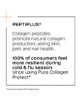 Pura Collagen Protect supplement bottle with label and cap, showcasing a health and wellness product for skin and joint support.